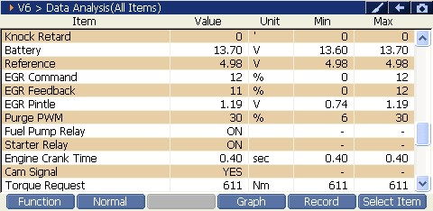 2000 RPM preview